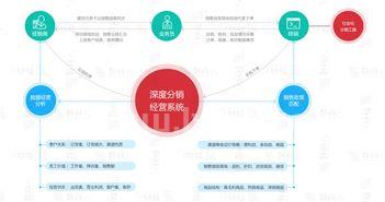 b2b电子商务网,B2B电子商务网站是什么
