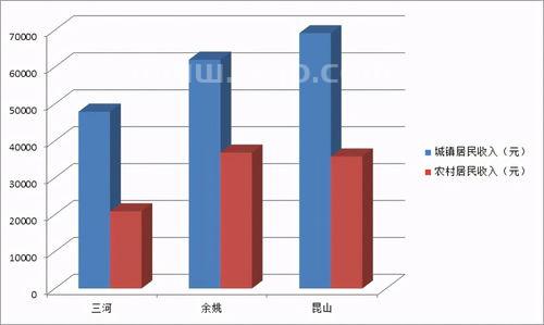 余姚市gdp,2022余姚gdp