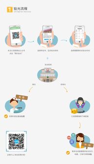 包含配眼镜流程的词条,去眼镜店配眼镜验光的基本流程是怎么样的?