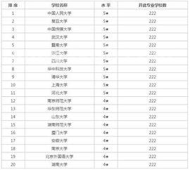 新闻专业大学排行,新闻类大学排名